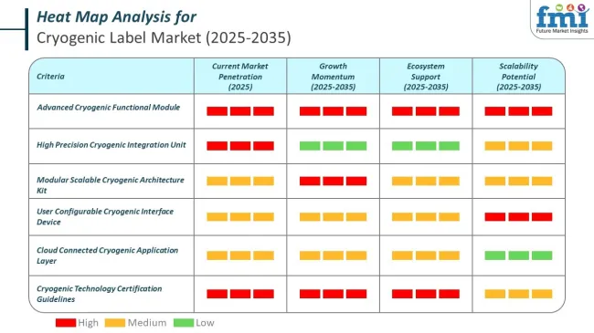 Heat Map Analysis Of Cryogenic Labels Market