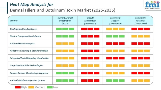Heat Map Analysis Of Dermal Fillers And Botulinum Toxin Market
