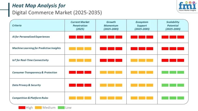 Heat Map Analysis Of Digital Commerce Market