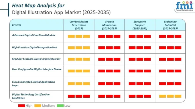 Heat Map Analysis Of Digital Illustration App Market