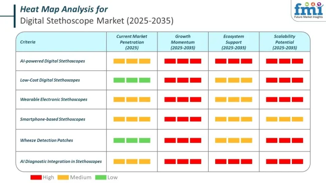 Heat Map Analysis Of Digital Stethoscope Market