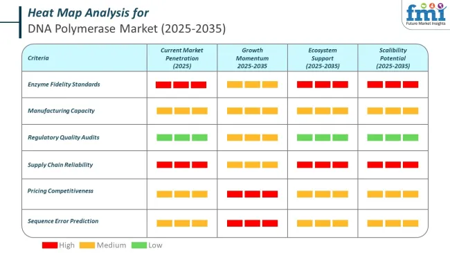 Heat Map Analysis Of Dna Polymerase Market