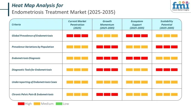 Heat Map Analysis Of Endometriosis Treatment Market
