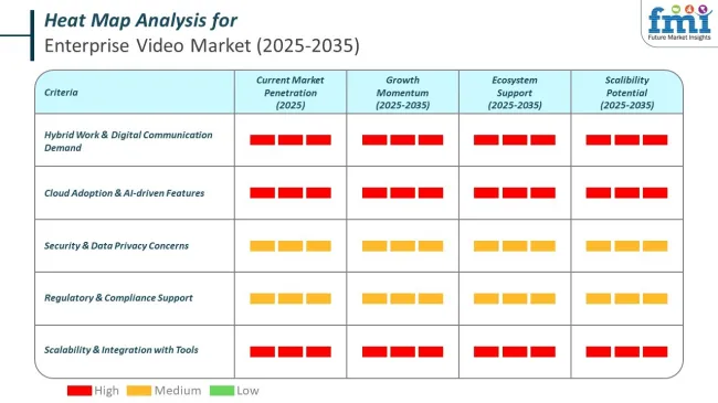 Heat Map Analysis Of Enterprise Video Market