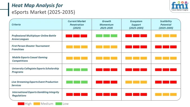 Heat Map Analysis Of Esports Market