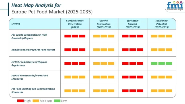 Heat Map Analysis Of Europe Pet Food Market