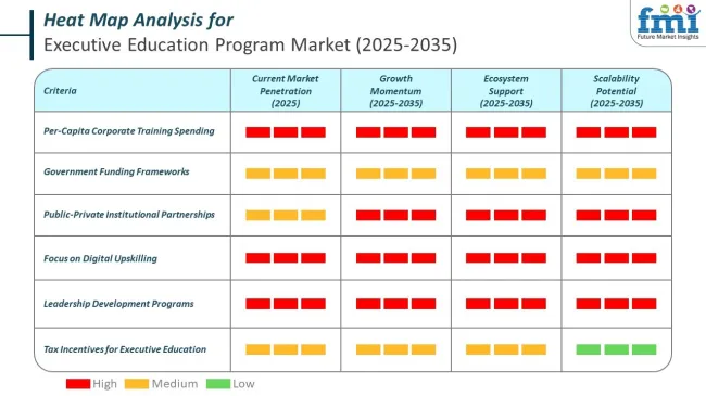 Heat Map Analysis Of Executive Education Program Market