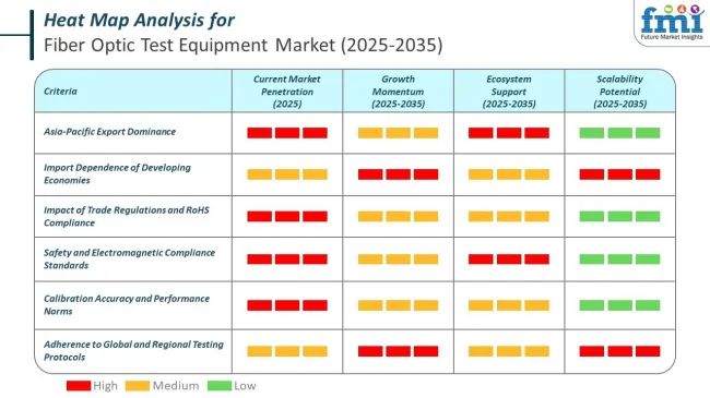 Heat Map Analysis Of Fiber Optic Test Equipment Market