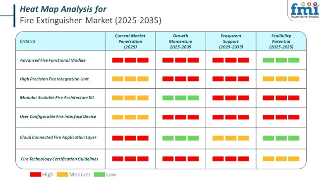 Heat Map Analysis Of Fire Extinguisher Market