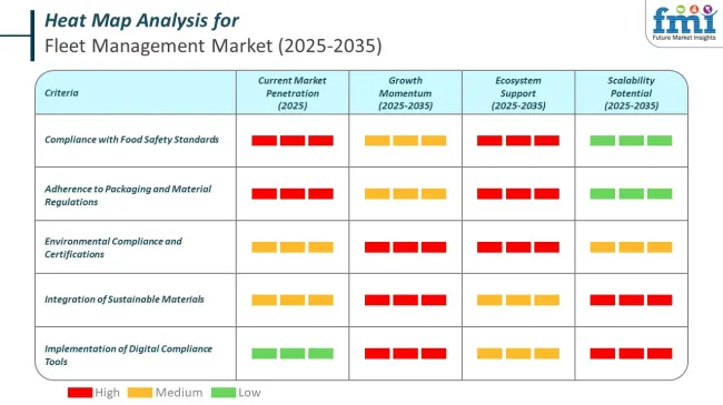 Heat Map Analysis Of Fleet Management Market