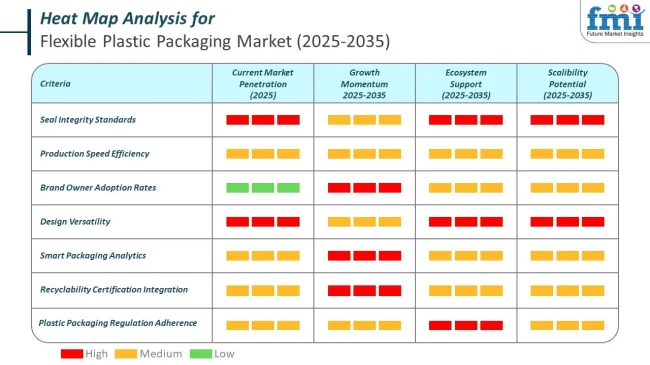 Heat Map Analysis Of Flexible Plastic Packaging Market