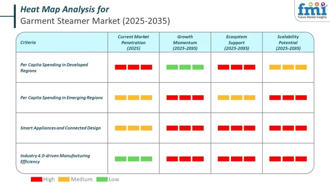 Heat Map Analysis Of Garment Steamer Market