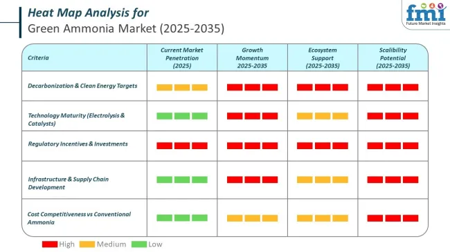 Heat Map Analysis Of Green Ammonia Market
