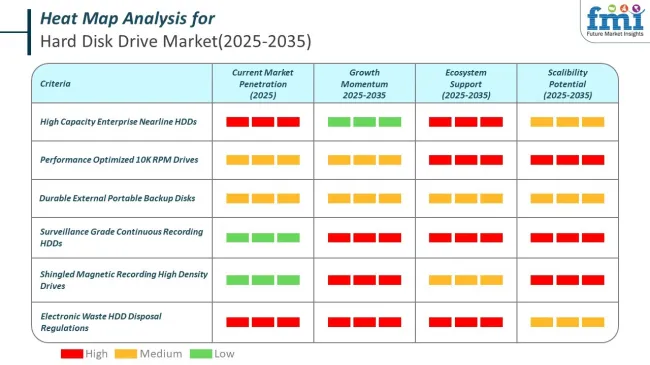 Heat Map Analysis Of Hard Disk Drive Market