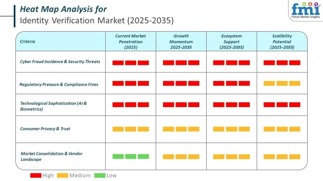 Heat Map Analysis Of Identity Verification Market
