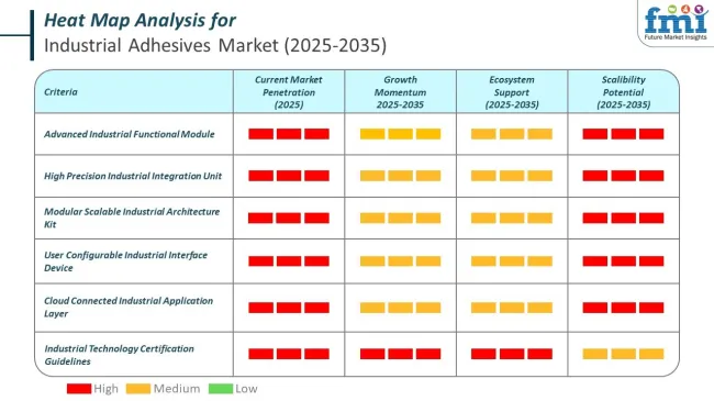 Heat Map Analysis Of Industrial Adhesives Market