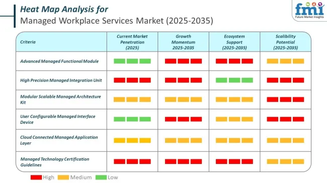 Heat Map Analysis Of Managed Workplace Cervices Market