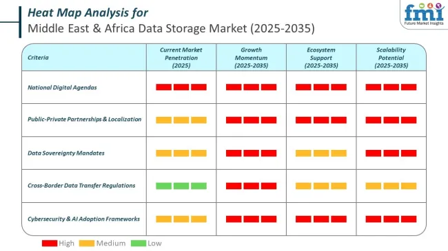 Heat Map Analysis Of Middle East Data Storage Market