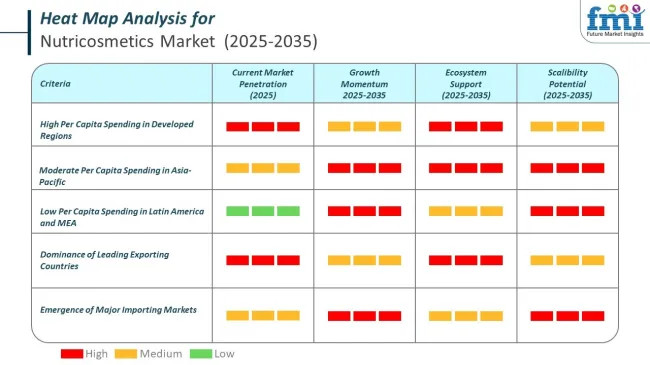 Heat Map Analysis Of Nutricosmetics Market