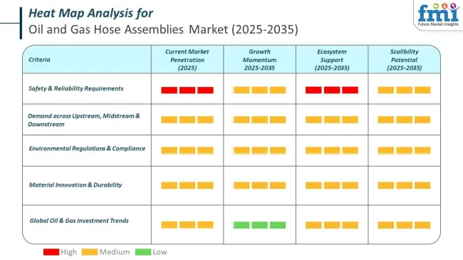 Heat Map Analysis Of Oil And Gas Hose Assemblies Market