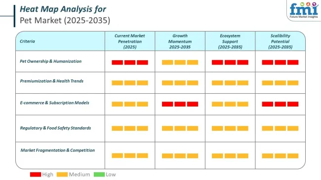Heat Map Analysis Of Pet Market