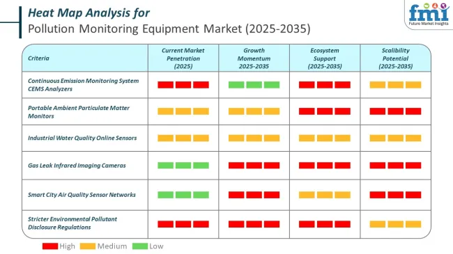 Heat Map Analysis Of Pollution Monitoring Equipment Market