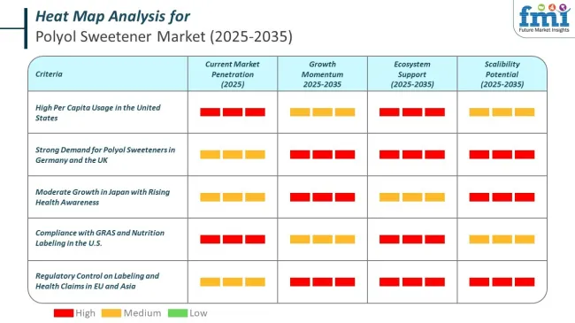 Heat Map Analysis Of Polyol Sweeteners Market