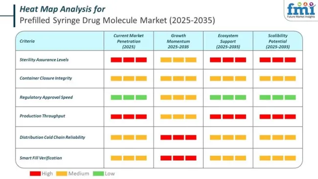 Heat Map Analysis Of Prefilled Syringes Drug Molecules Market