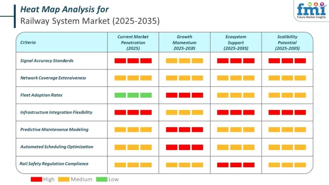 Heat Map Analysis Of Railway System Market