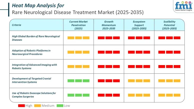 Heat Map Analysis Of Rare Neurological Disease Treatment Market