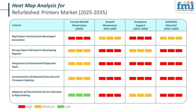Heat Map Analysis Of Refurbished Printers Market