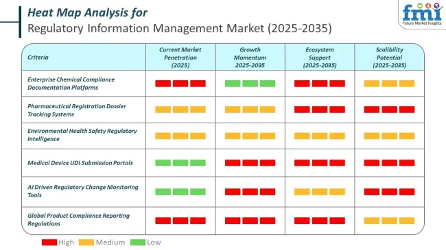Heat Map Analysis Of Regulatory Information Management Market