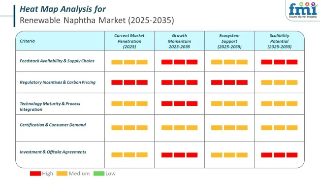 Heat Map Analysis Of Renewable Naphtha Market