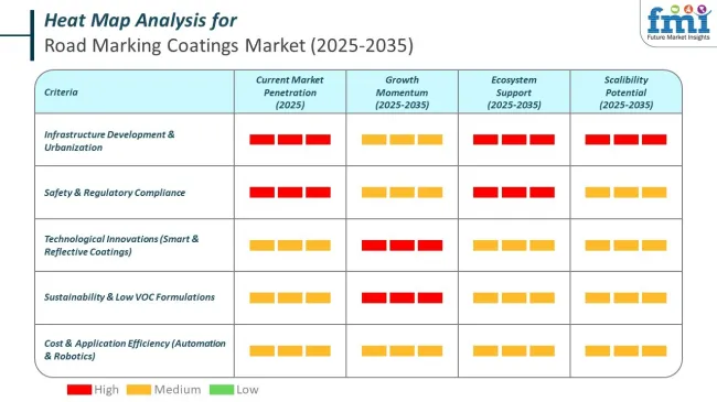 Heat Map Analysis Of Road Marking Paints Coatings Market