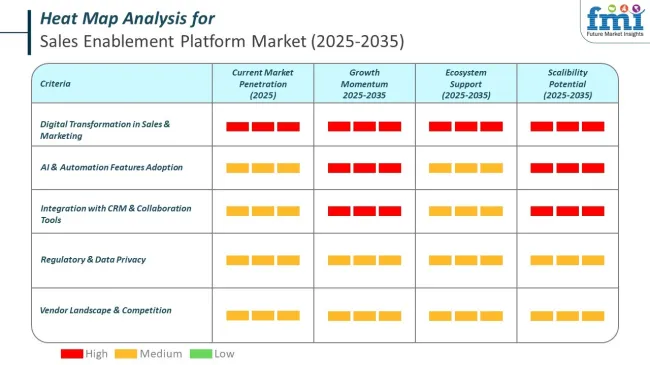 Heat Map Analysis Of Sales Enablement Platform Market
