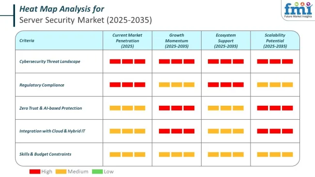Heat Map Analysis Of Server Security Market