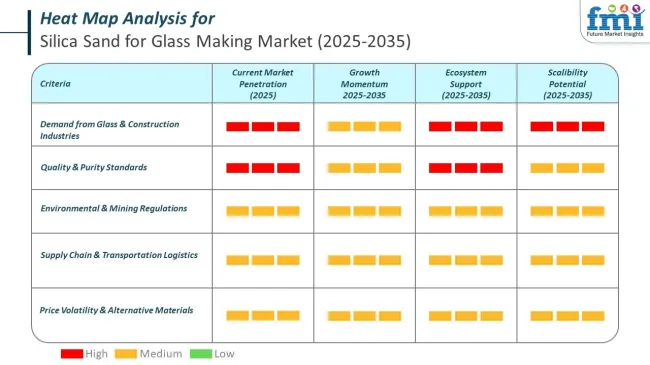 Heat Map Analysis Of Silica Sand Market For Glass Making Market