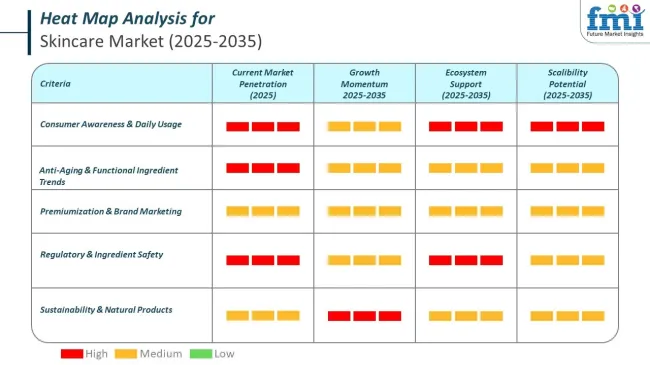 Heat Map Analysis Of Skincare Market