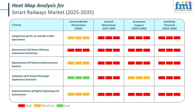 Heat Map Analysis Of Smart Railways Market