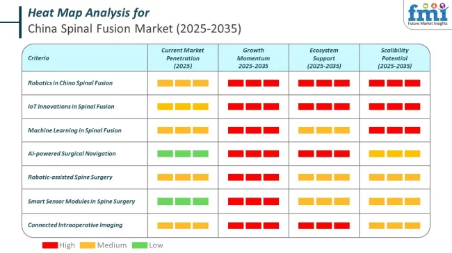 Heat Map Analysis Of Spinal Fusion Market