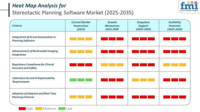 Heat Map Analysis Of Stereotactic Planning Software Market