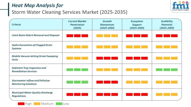 Heat Map Analysis Of Storm Water Cleaning Services Market