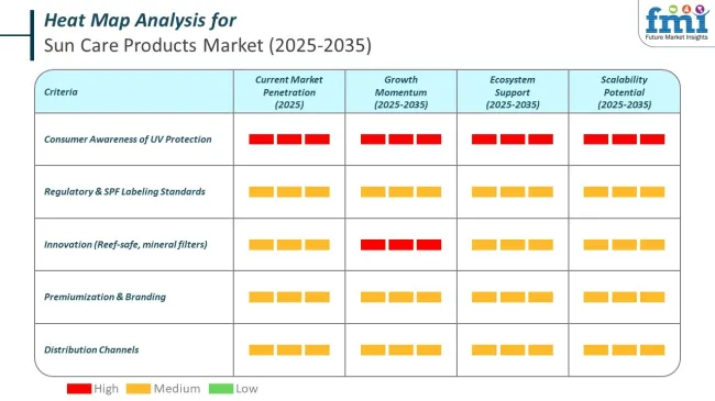 Heat Map Analysis Of Sun Care Products Market
