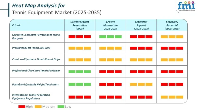 Heat Map Analysis Of Tennis Equipment Market