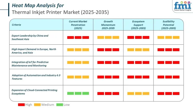 Heat Map Analysis Of Thermal Inkjet Printer Market