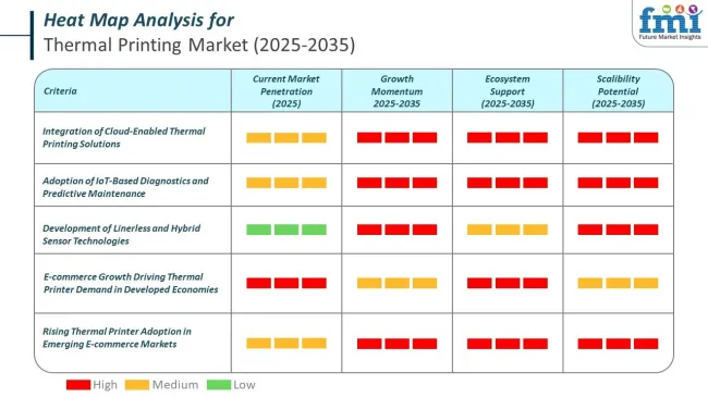 Heat Map Analysis Of Thermal Printing Market
