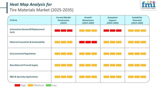 Heat Map Analysis Of Tire Materials Market