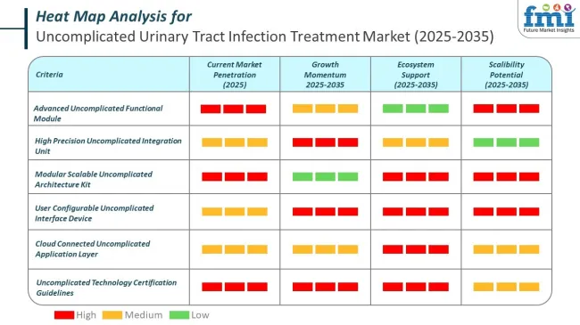 Heat Map Analysis Of Uncomplicated Urinary Tract Infection Treatment Market