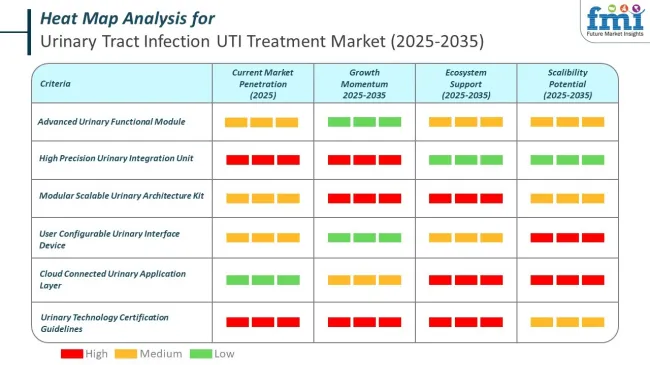 Heat Map Analysis Of Urinary Tract Infections Market