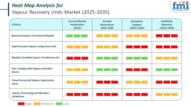 Heat Map Analysis Of Vapor Recovery Units Market